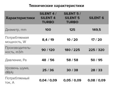 Вентилятор накладной ERA DiCiTi SILENT 5C dark gray metal d125