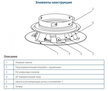 Приточный диффузор SystemAir BOR-C-160-SW для настенного и потолочного монтажа d 160мм