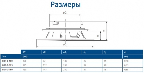 Приточный диффузор SystemAir BOR-C-160-SW для настенного и потолочного монтажа d 160мм